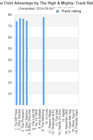 Track ratings