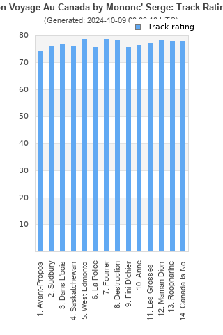 Track ratings