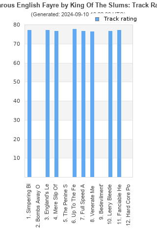 Track ratings