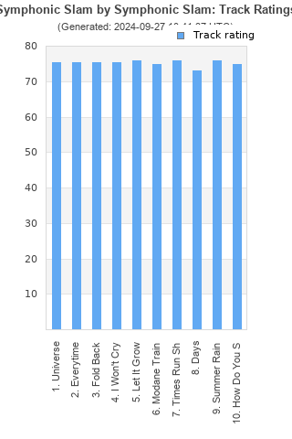 Track ratings