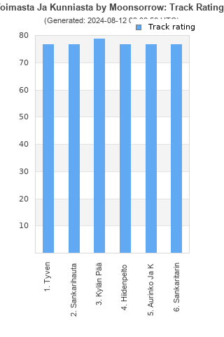 Track ratings