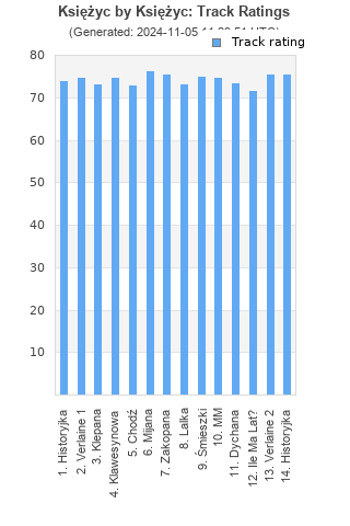 Track ratings