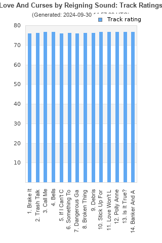 Track ratings