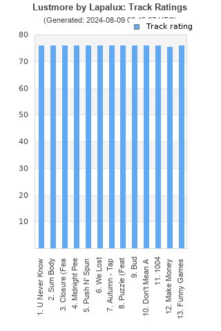 Track ratings