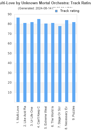 Track ratings