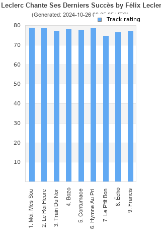 Track ratings