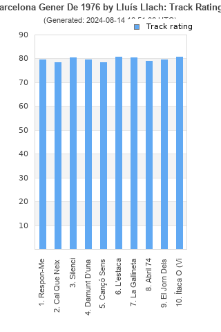 Track ratings