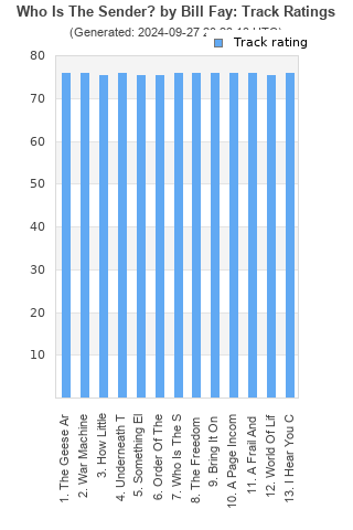 Track ratings