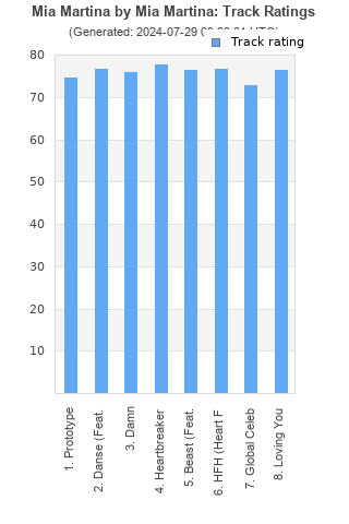 Track ratings