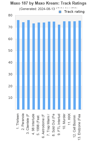 Track ratings