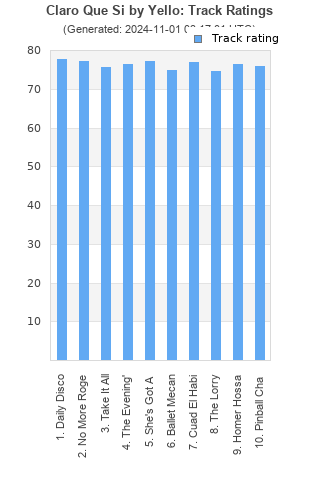 Track ratings