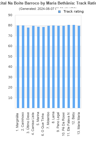 Track ratings