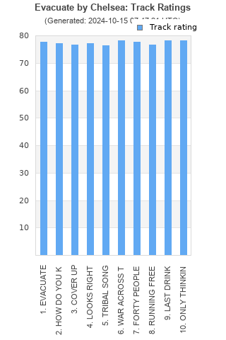 Track ratings