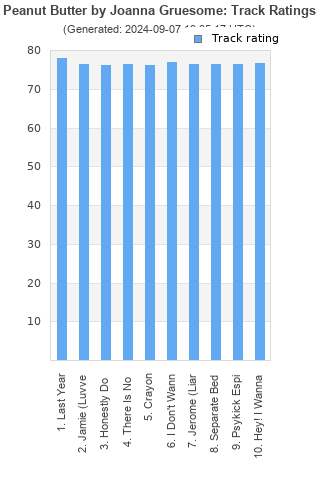 Track ratings