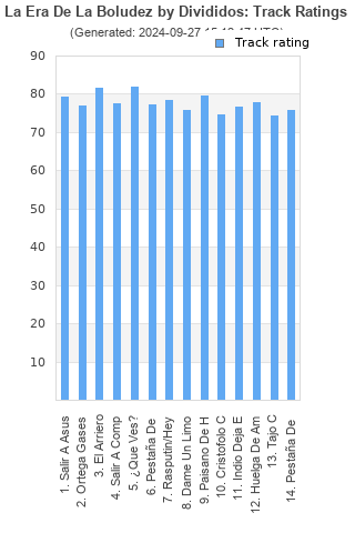 Track ratings