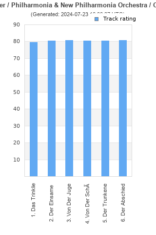 Track ratings