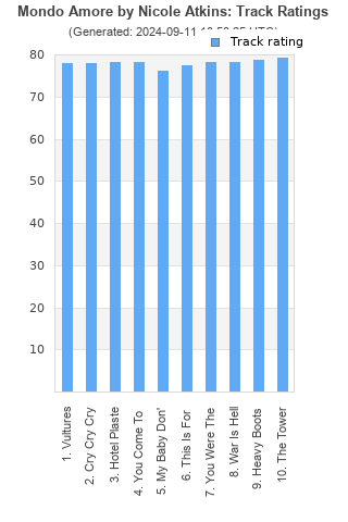 Track ratings