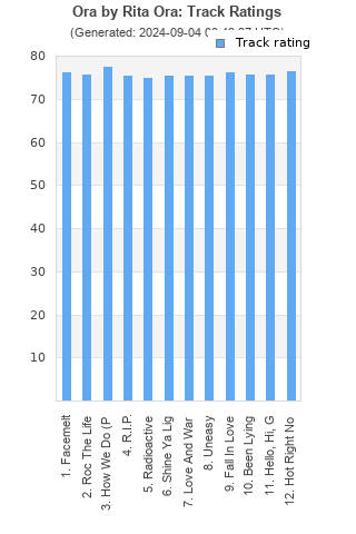 Track ratings