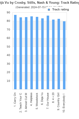 Track ratings