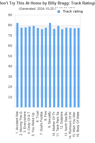 Track ratings