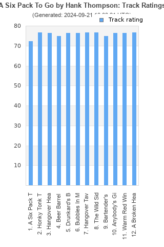 Track ratings