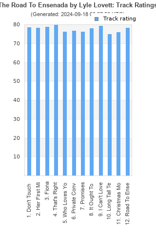 Track ratings