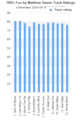 Track ratings