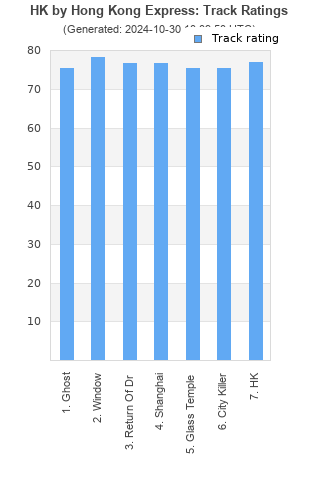 Track ratings