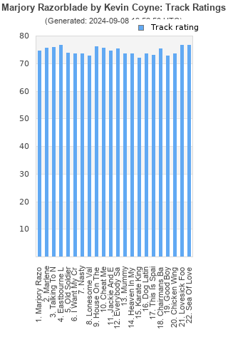 Track ratings