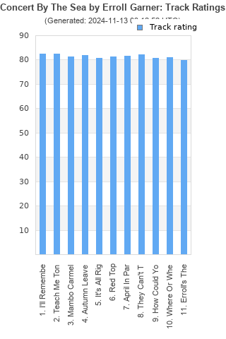 Track ratings