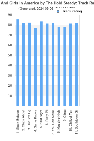 Track ratings