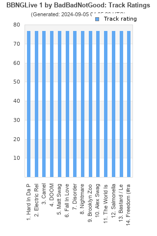 Track ratings