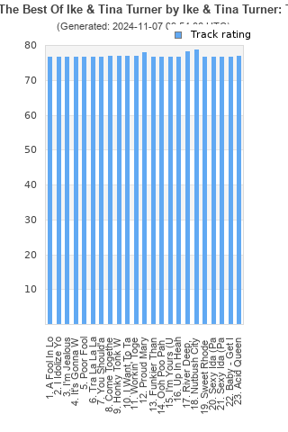 Track ratings