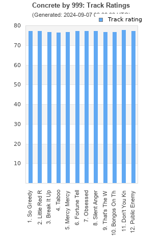 Track ratings