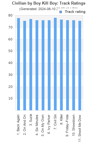 Track ratings