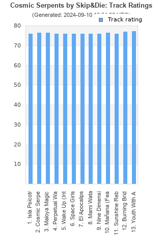 Track ratings