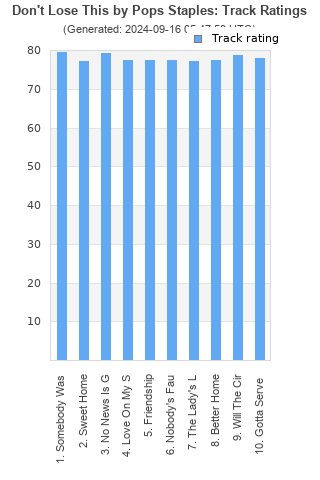 Track ratings