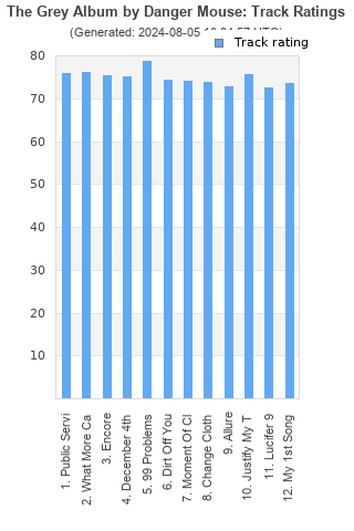 Track ratings