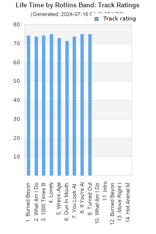 Track ratings