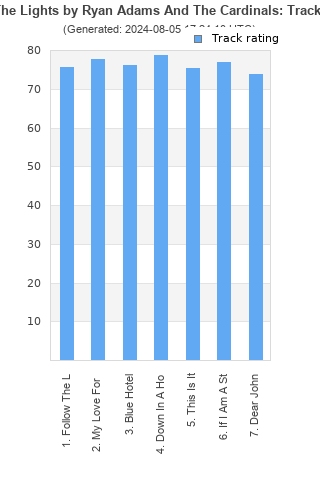 Track ratings