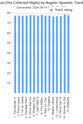 Track ratings