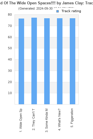 Track ratings