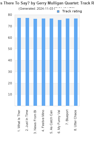 Track ratings