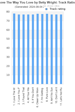 Track ratings