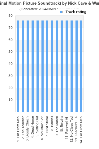 Track ratings