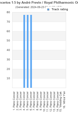 Track ratings