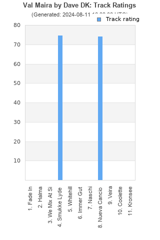 Track ratings