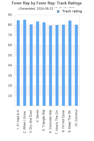 Track ratings