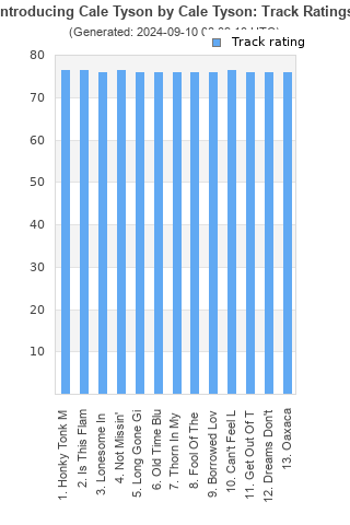 Track ratings