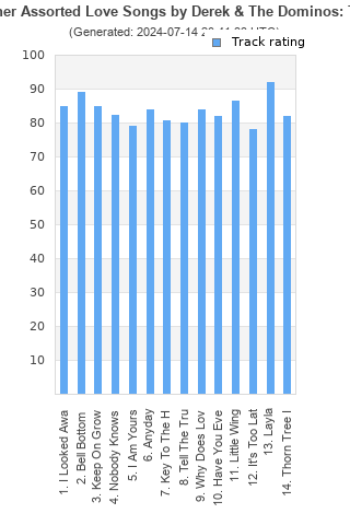 Track ratings